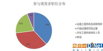 云計(jì)算誰(shuí)主沉浮？中國(guó)容器廠商綜合實(shí)力與大數(shù)據(jù)服務(wù)深度解析