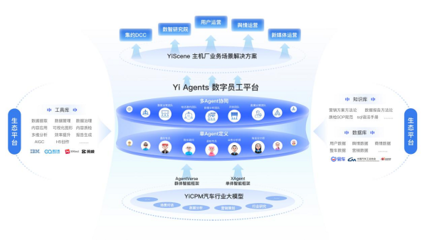 易慧智能聯(lián)合多方發(fā)布國(guó)內(nèi)首個(gè)《汽車(chē)行業(yè)群體智能技術(shù)白皮書(shū)》 