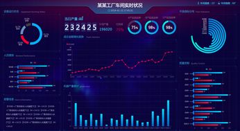 海量大數(shù)據(jù)大屏分析一步到位 基于DataWorks數(shù)據(jù)服務(wù)與DataV的深度對接實(shí)踐