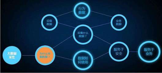 大數(shù)據(jù)分析在醫(yī)療行業(yè)的四大創(chuàng)新應(yīng)用！如何實(shí)現(xiàn)數(shù)據(jù)驅(qū)動(dòng)的醫(yī)療變革