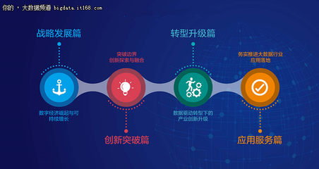 第四屆中國國際大數(shù)據(jù)大會 務(wù)實推進應(yīng)用落地，釋放大數(shù)據(jù)服務(wù)新動能